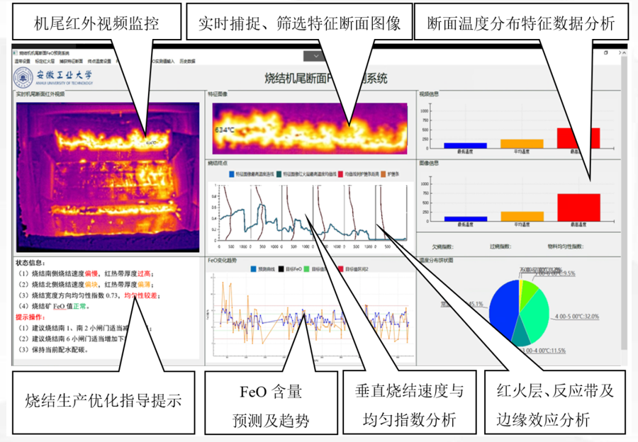 智慧布料系统：钢铁制造业效率与环保的双重突破