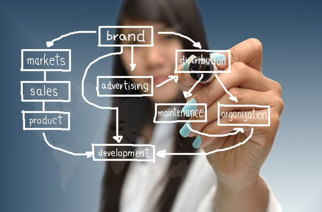 铁前供应链智能化：提升效率、降低成本、实现绿色可持续发展